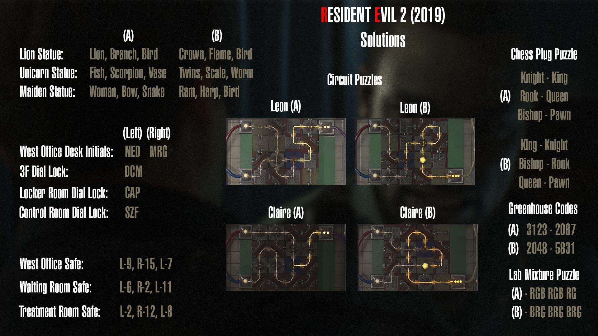 Re2 remake all codes