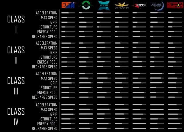 Redout: Enhanced Edition - Quick View of All Ships Stats